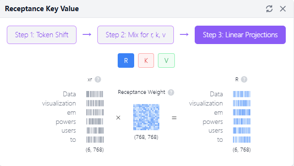 RWKV WKV computation illustration