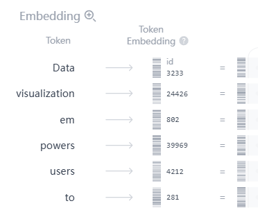 Embedding process diagram
