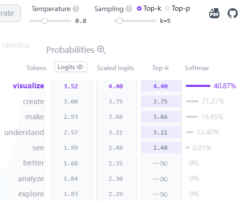 Softmax probability distribution illustration