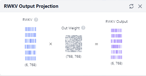 Timemix output projection