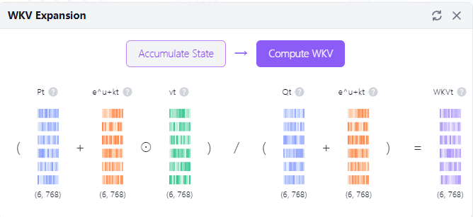 RWKV WKV computation illustration