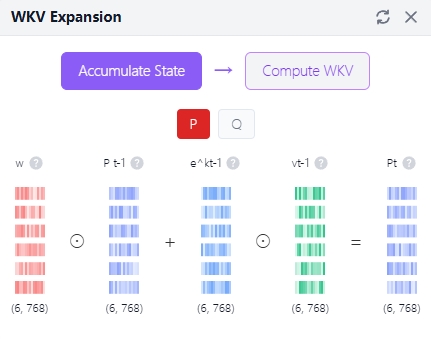 RWKV WKV computation illustration