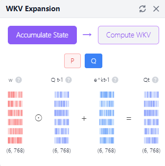 RWKV WKV computation illustration